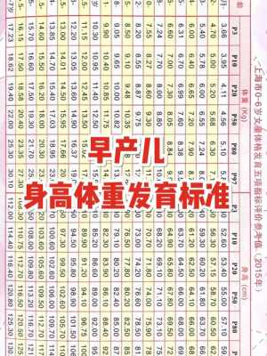33周早产儿一般多重?早产儿应该怎样护理成活率更高,孕33周胎儿体重多少是正常的 第1张 33周早产儿一般多重?早产儿应该怎样护理成活率更高,孕33周胎儿体重多少是正常的 第1张