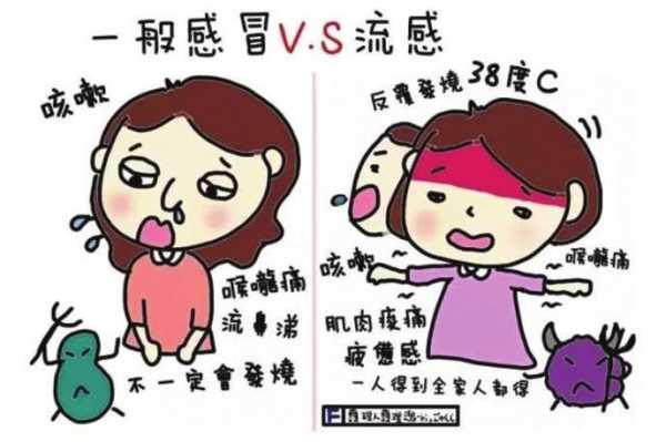 孕期重感冒怎么办(孕妇伤风感冒怎么办) 第1张 孕期重感冒怎么办(孕妇伤风感冒怎么办) 第1张