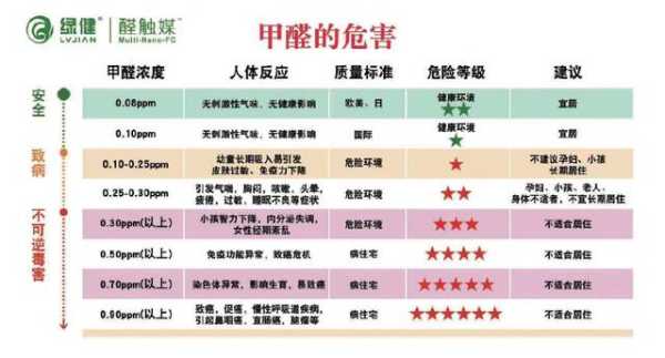 养小白兔对小孩子有什么影响,甲醛对胎儿的危害 第1张 养小白兔对小孩子有什么影响,甲醛对胎儿的危害 第1张