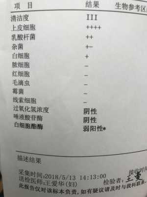 孕期尿常规检查，细菌结果超出了正常值太多，是怎么回事啊,孕期细菌性阴炎会影响宝宝吗  第2张