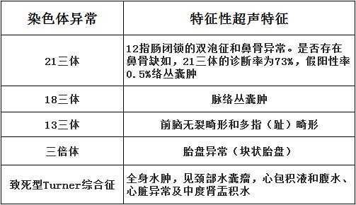 胎儿畸形筛查都需要查什么?什么时候能查,怎么查胎儿畸形的原因 第2张 胎儿畸形筛查都需要查什么?什么时候能查,怎么查胎儿畸形的原因 第2张