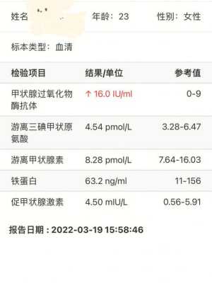 孕期亚临床甲亢(临床诊断亚临床甲减请问是什么意思) 第1张 孕期亚临床甲亢(临床诊断亚临床甲减请问是什么意思) 第1张