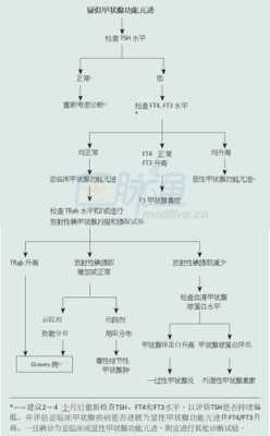 孕期亚临床甲亢(临床诊断亚临床甲减请问是什么意思) 第2张 孕期亚临床甲亢(临床诊断亚临床甲减请问是什么意思) 第2张