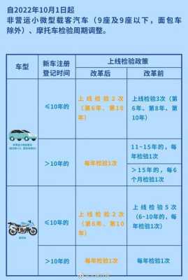 几次孕期检查(为什么私家车15年后,要一年2次年检) 第1张 几次孕期检查(为什么私家车15年后,要一年2次年检) 第1张