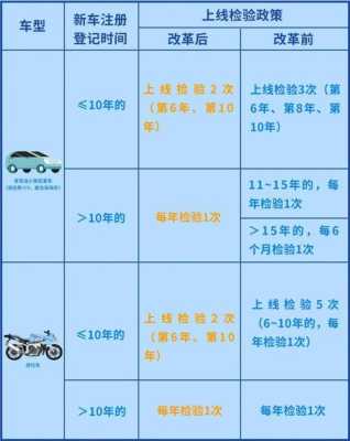 几次孕期检查(为什么私家车15年后,要一年2次年检) 第2张 几次孕期检查(为什么私家车15年后,要一年2次年检) 第2张
