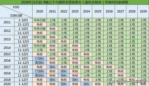 几次孕期检查(为什么私家车15年后,要一年2次年检) 第3张 几次孕期检查(为什么私家车15年后,要一年2次年检) 第3张