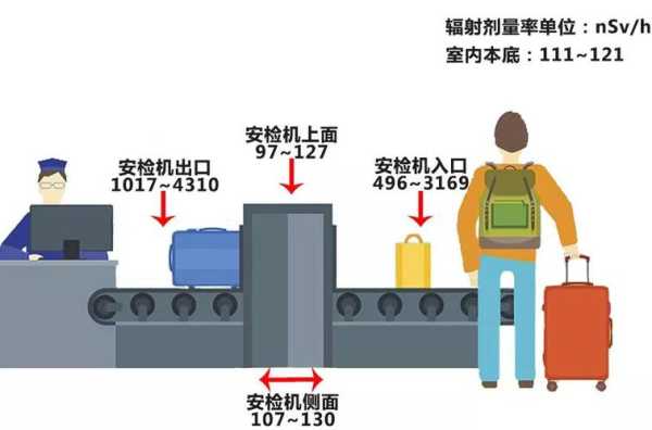 孕期辐射有哪些（孕妇可以过火车安检吗有没有辐射）  第2张