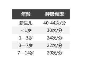 胎儿怎样呼吸(二个月的宝宝一分钟呼吸多少次是正常) 第1张 胎儿怎样呼吸(二个月的宝宝一分钟呼吸多少次是正常) 第1张