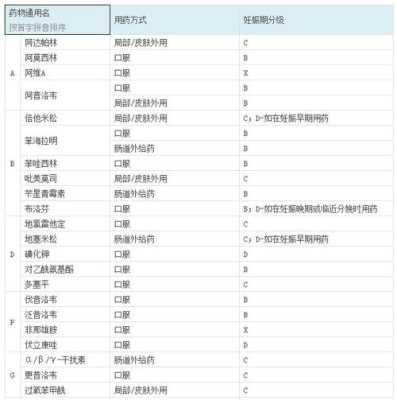 孕期用药分级(三甲药是什么意思) 第3张 孕期用药分级(三甲药是什么意思) 第3张