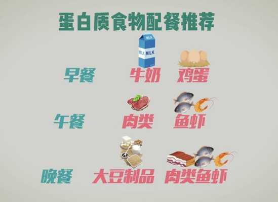 孕期怎么补充蛋白质（孕期怎么补充蛋白质最好）  第1张