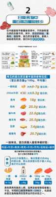 孕期怎么补充蛋白质（孕期怎么补充蛋白质最好）  第2张