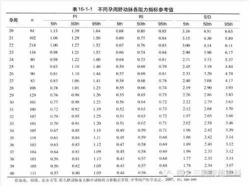 胎儿s比d(胎儿s比D怎么算) 第1张 胎儿s比d(胎儿s比D怎么算) 第1张