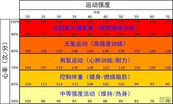 胎儿心率145(跑步配速440心率145是什么水平) 第2张 胎儿心率145(跑步配速440心率145是什么水平) 第2张