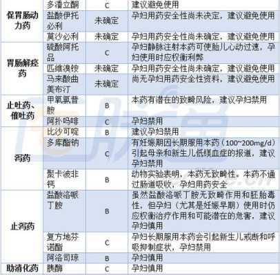 孕妇吃什么补铁的药,孕期药物安全分级目录  第2张