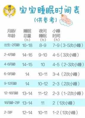 婴儿睡觉多长时间,胎儿睡眠周期一般多久 第3张 婴儿睡觉多长时间,胎儿睡眠周期一般多久 第3张