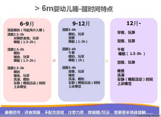 婴儿睡觉多长时间,胎儿睡眠周期一般多久 第2张 婴儿睡觉多长时间,胎儿睡眠周期一般多久 第2张