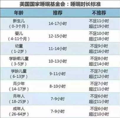 婴儿睡觉多长时间,胎儿睡眠周期一般多久 第1张 婴儿睡觉多长时间,胎儿睡眠周期一般多久 第1张
