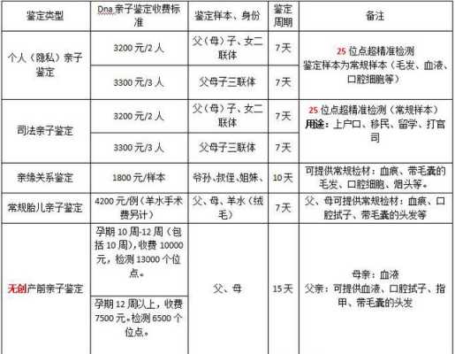 胎儿亲子鉴定费用(亲子鉴定的费用是怎么收取的) 第2张 胎儿亲子鉴定费用(亲子鉴定的费用是怎么收取的) 第2张