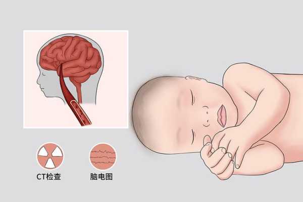 婴儿大脑缺氧的症状,孕妇胎儿缺氧有什么症状 第2张 婴儿大脑缺氧的症状,孕妇胎儿缺氧有什么症状 第2张