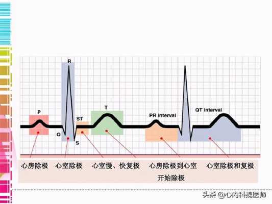 什么是窦性心律?s-t段异常时怎么回事5,胎儿窦性心律什么意思 第1张 什么是窦性心律?s-t段异常时怎么回事5,胎儿窦性心律什么意思 第1张