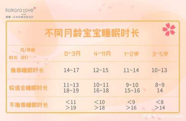 胎儿的睡眠时间(胎儿的睡眠时间是多少?) 第2张 胎儿的睡眠时间(胎儿的睡眠时间是多少?) 第2张