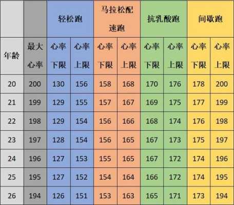 心率跑步时正常范围,胎儿心率152是男是女 第2张 心率跑步时正常范围,胎儿心率152是男是女 第2张