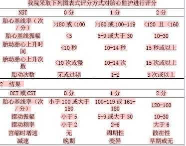 四维彩超，HR153一次代表什么意思,胎儿心率153是男孩女孩  第2张