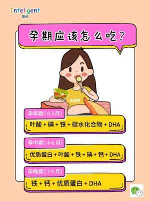 孕妇用吃dha吗,孕期dha有必要吃吗? 第3张 孕妇用吃dha吗,孕期dha有必要吃吗? 第3张