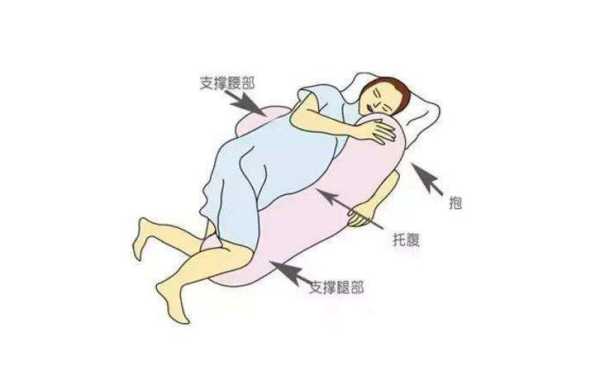 孕期侧卧(孕期侧卧睡觉胯疼怎样缓解) 第2张 孕期侧卧(孕期侧卧睡觉胯疼怎样缓解) 第2张