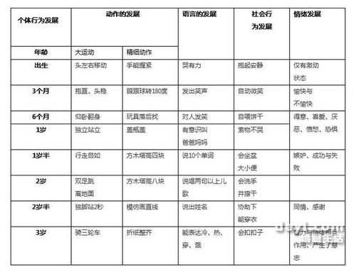 胎儿的智力(三岁半智力发育标准) 第2张 胎儿的智力(三岁半智力发育标准) 第2张