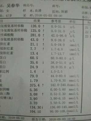 孕期肝功(孕期肝功能异常对胎儿影响大不) 第3张 孕期肝功(孕期肝功能异常对胎儿影响大不) 第3张