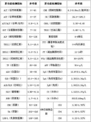 孕期肝功(孕期肝功能异常对胎儿影响大不) 第2张 孕期肝功(孕期肝功能异常对胎儿影响大不) 第2张
