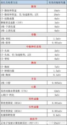 1岁半小孩能做ct吗?CT对人的辐射伤害有多大,胎儿身体纵轴与母体纵轴的关系称为 第1张 1岁半小孩能做ct吗?CT对人的辐射伤害有多大,胎儿身体纵轴与母体纵轴的关系称为 第1张