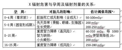 辐射对胎儿(辐射对胎儿有什么危害) 第1张 辐射对胎儿(辐射对胎儿有什么危害) 第1张
