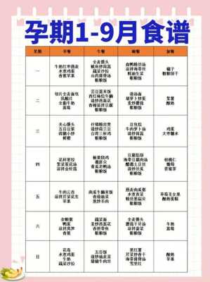 孕期饮食计划（孕期饮食计划）  第1张