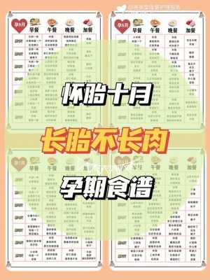 孕期饮食计划（孕期饮食计划）  第2张