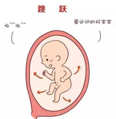 胎儿为什么会胎动（胎儿为什么会胎动呢）  第2张