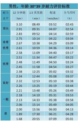 胎儿心率154(5公里配速最快是多少) 第2张 胎儿心率154(5公里配速最快是多少) 第2张