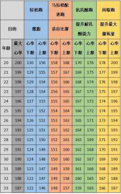 跑五公里最大心率149正常吗,胎儿心率149次是男孩女孩  第2张