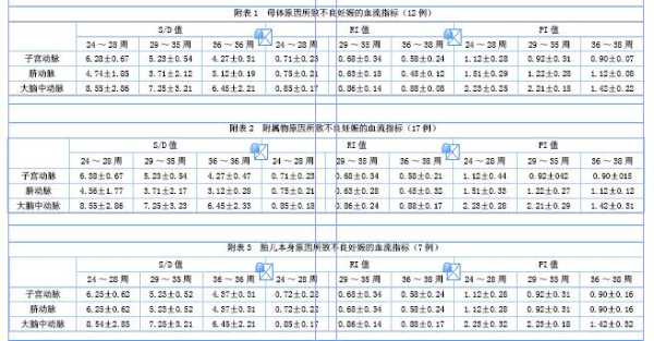 胎儿大脑中动脉 偏高(脐带血流值偏高是怎么办) 第2张 胎儿大脑中动脉 偏高(脐带血流值偏高是怎么办) 第2张