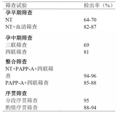 染色体异常如何检查,查胎儿染色体怎么查的 第1张 染色体异常如何检查,查胎儿染色体怎么查的 第1张