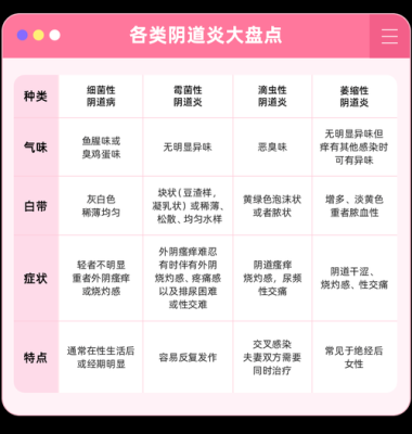 怀孕期间有阴道炎(怀孕期间有炎症怎么办) 第2张 怀孕期间有阴道炎(怀孕期间有炎症怎么办) 第2张