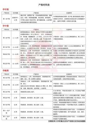 孕期产检项目及时间,整个孕期产检项目及费用 第2张 孕期产检项目及时间,整个孕期产检项目及费用 第2张