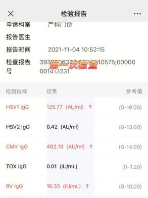 孕妇风疹病毒抗体igm阳性怎么回事?需要怎么办,孕期风疹病毒igg阳性对宝宝的影响 第1张 孕妇风疹病毒抗体igm阳性怎么回事?需要怎么办,孕期风疹病毒igg阳性对宝宝的影响 第1张