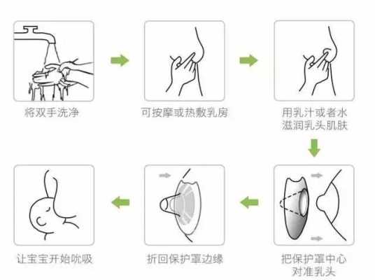孕期乳头凹陷怎么办啊?担心会影响以后喂奶,怎样处理好一些呢,孕期乳头内陷怎么办啊 第2张 孕期乳头凹陷怎么办啊?担心会影响以后喂奶,怎样处理好一些呢,孕期乳头内陷怎么办啊 第2张