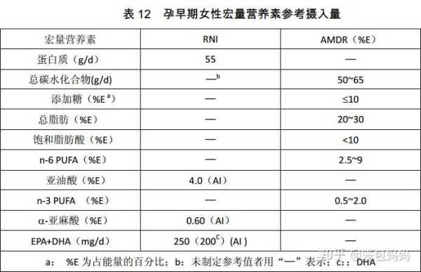 孕期怎么补充dha（孕妇需每天补充多少DHA）  第3张