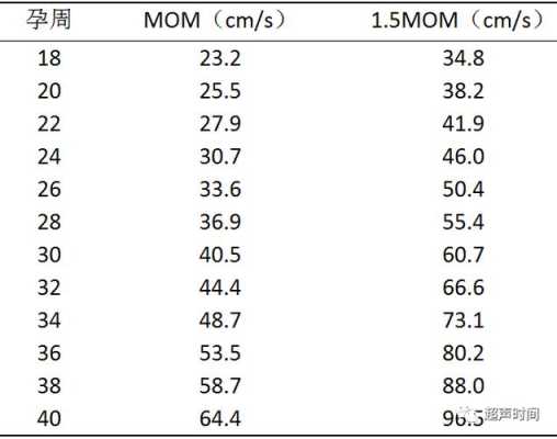 Vmax是什么意思,胎儿大脑中动脉流速正常值 第2张 Vmax是什么意思,胎儿大脑中动脉流速正常值 第2张