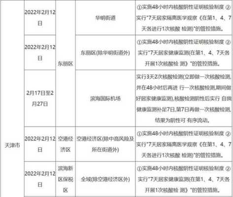 朝阳区居家观察5天需每天做核酸吗,孕期至少检查几次?  第1张