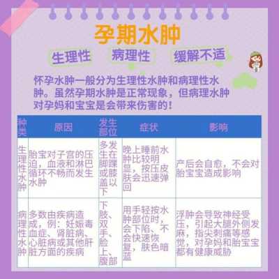 怎样缓解孕期水肿(孕妇消肿的最快方法是什么?可以吃消炎药吗) 第2张 怎样缓解孕期水肿(孕妇消肿的最快方法是什么?可以吃消炎药吗) 第2张
