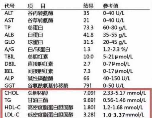 怀孕胆固醇高怎么办,孕期胆固醇和甘油三酯偏高原因 第2张 怀孕胆固醇高怎么办,孕期胆固醇和甘油三酯偏高原因 第2张